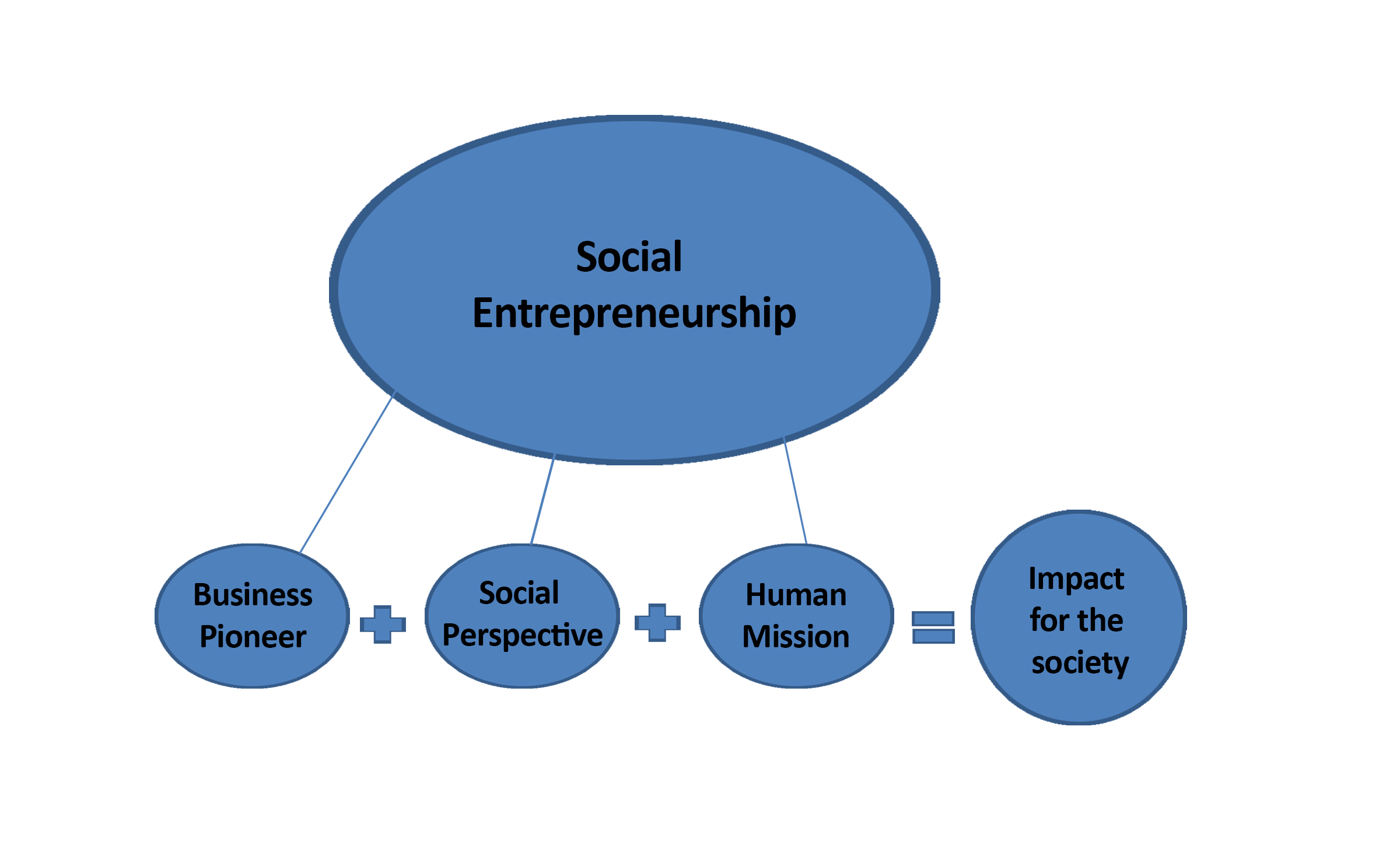 figure6