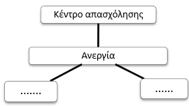 Σχεδιάγραμμα