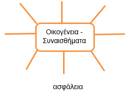 Οικογένεια